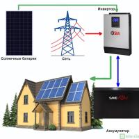 ФС Гибрид 15 кВт MO"  со стабилизацией напряжения